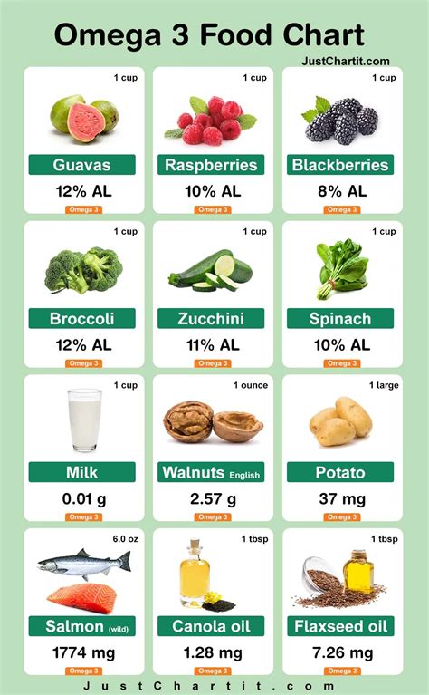 omega foods|vegetables high in omega 3.